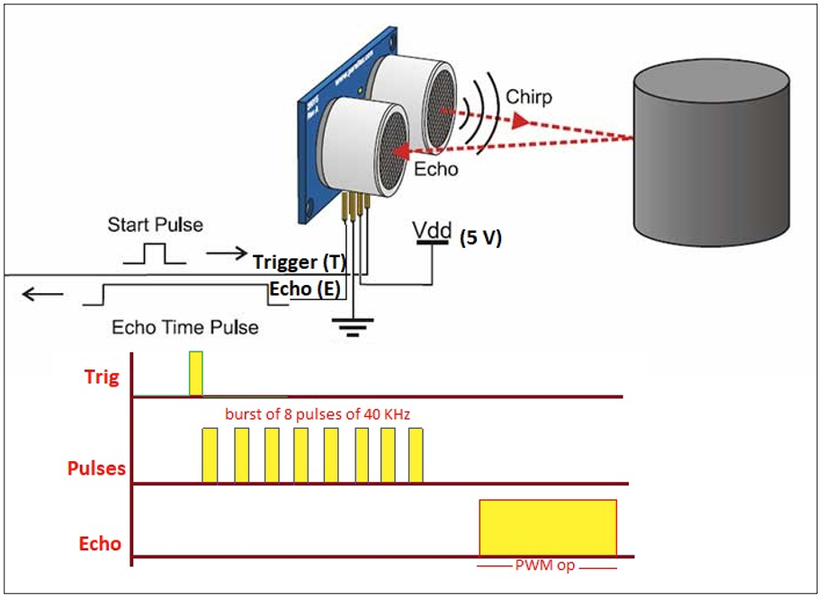 <p>Ultrasonic Explanation</p>