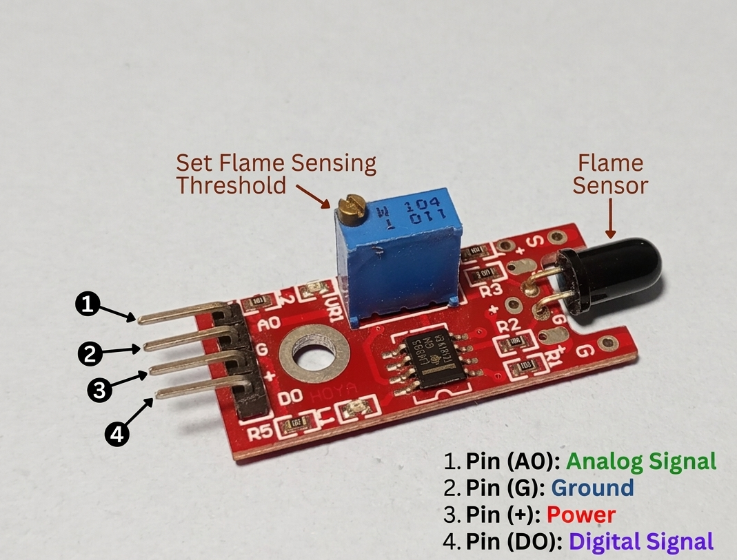 <p><span style="color: rgb(240, 93, 78);"> Flame Sensor</span></p>