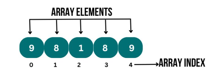 <p>array</p>