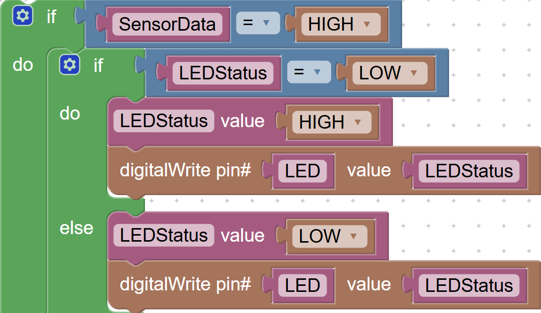 <p>Nested IF Logic</p>